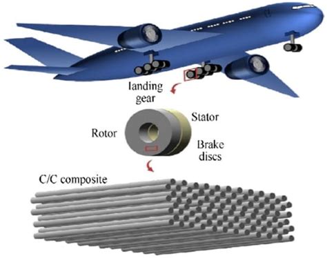  ハイブリッド複合材料: 航空宇宙産業における軽量化と高強度の実現！