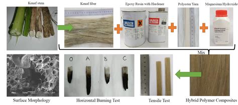  ケナフ繊維強化プラスチック - 高性能なサステナビリティの未来