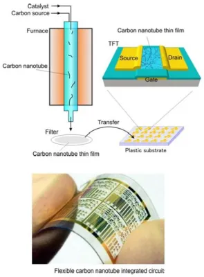  ウランナノチューブは高性能電子デバイスの未来か！？